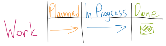 kanban flow