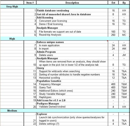 product backlog